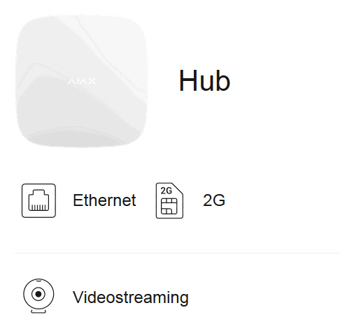 AJAX Hub Features - Ajax Alarmanlagen Hub