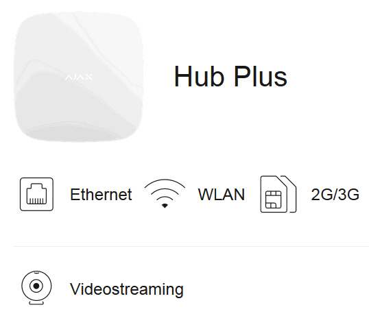 AJAX Hub Plus Features - Ajax Alarmanlagen Hub